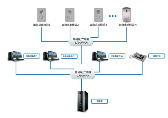 智慧監(jiān)獄一鍵求助網(wǎng)絡(luò)對講系統(tǒng)