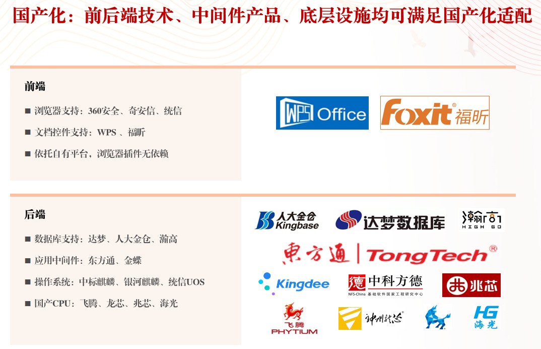 國(guó)產(chǎn)化